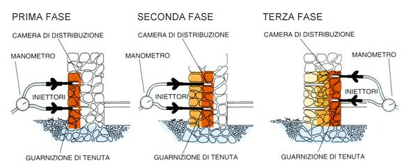 applicazione_barriera_idrofobizzante