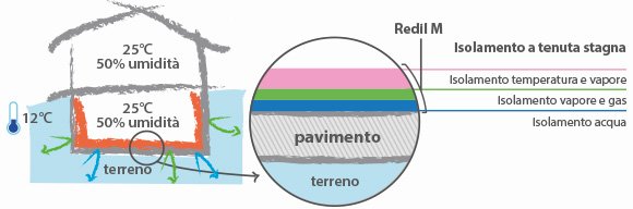 composizione_cappotto_pavimento