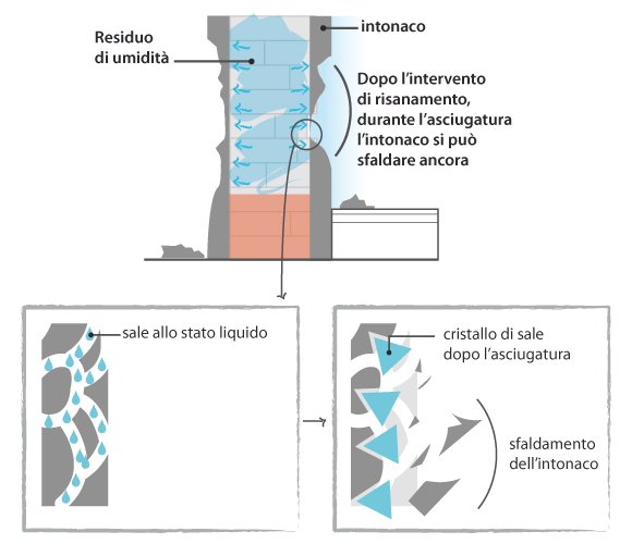 cristallizzazione_sale