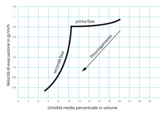 grafico_krischer_Gorling