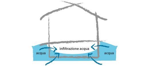 infiltrazioni_acqua_v02