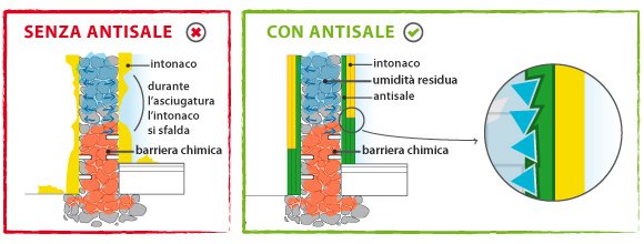senza_con_antisale